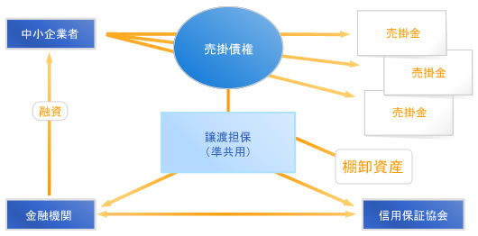 保証の仕組みの図
